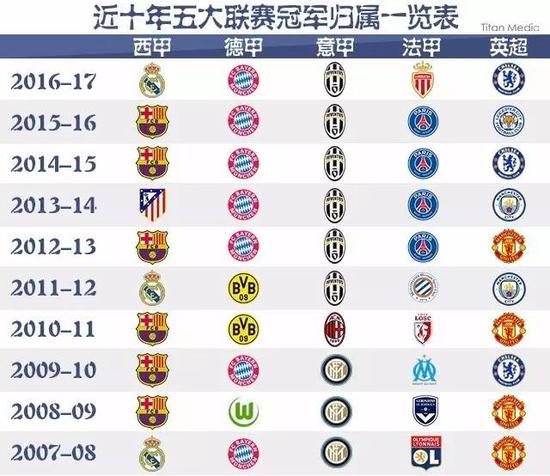 官方：热刺与32岁孙兴慜续约至2026年.